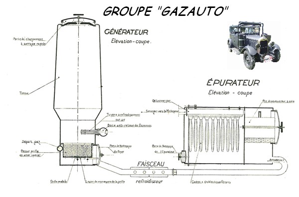 Groupe GAZAUTO
