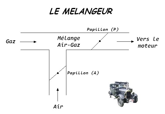 Le Mlangeur